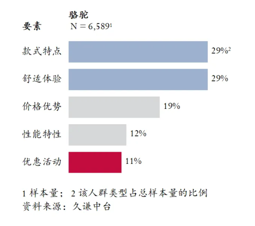 最高的登山鞋：骆驼 用研新利体育appQ3销量(图3)