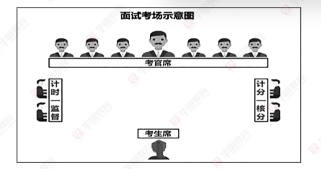 单位面试时间什么时候新利娱乐内蒙古事业