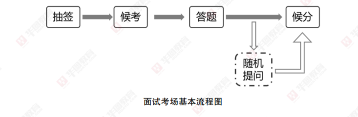 单位面试时间什么时候新利娱乐内蒙古事业(图2)
