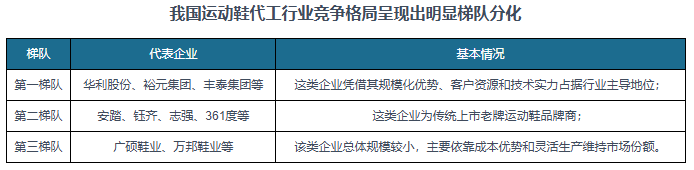 究与发展前景预测报告（2024-2031年）新利体育网站入口中国运动鞋代工行业现状深度研(图6)