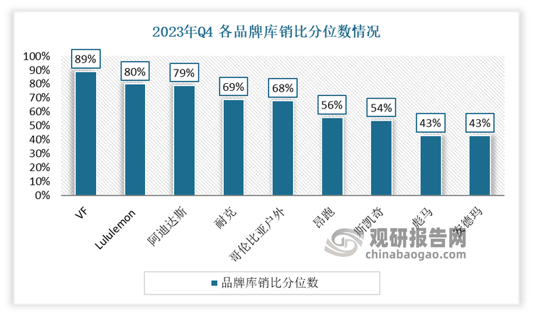 究与发展前景预测报告（2024-2031年）新利体育网站入口中国运动鞋代工行业现状深度研(图5)