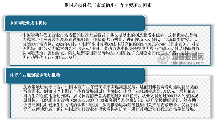 究与发展前景预测报告（2024-2031年）新利体育网站入口中国运动鞋代工行业现状深度研(图8)
