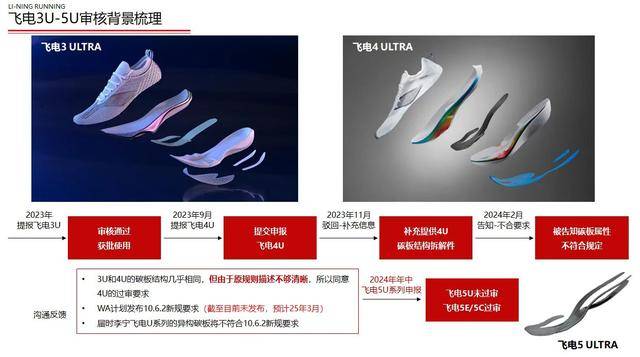跑鞋背后是中国跑步科技的坚持新利娱乐一双职业运动员禁用的(图4)