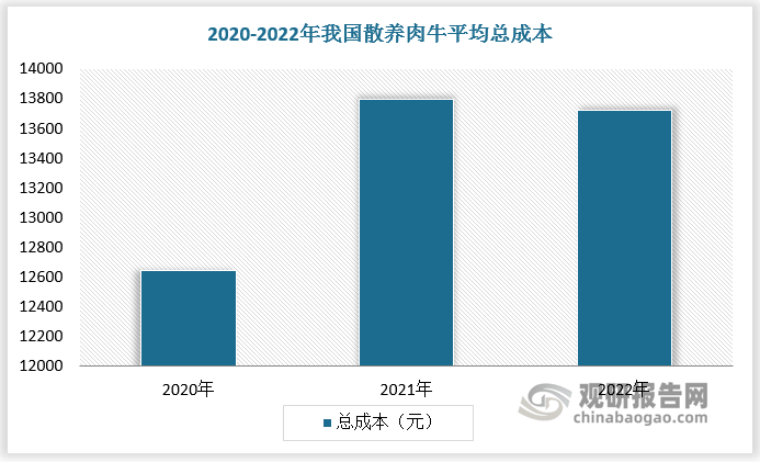 与未来前景研究报告（2024-2031年）新利体育注册入口中国肉牛行业发展趋势分析(图3)