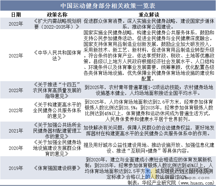 服市场规模、相关政策及市场格局新利娱乐2025年中国运动鞋