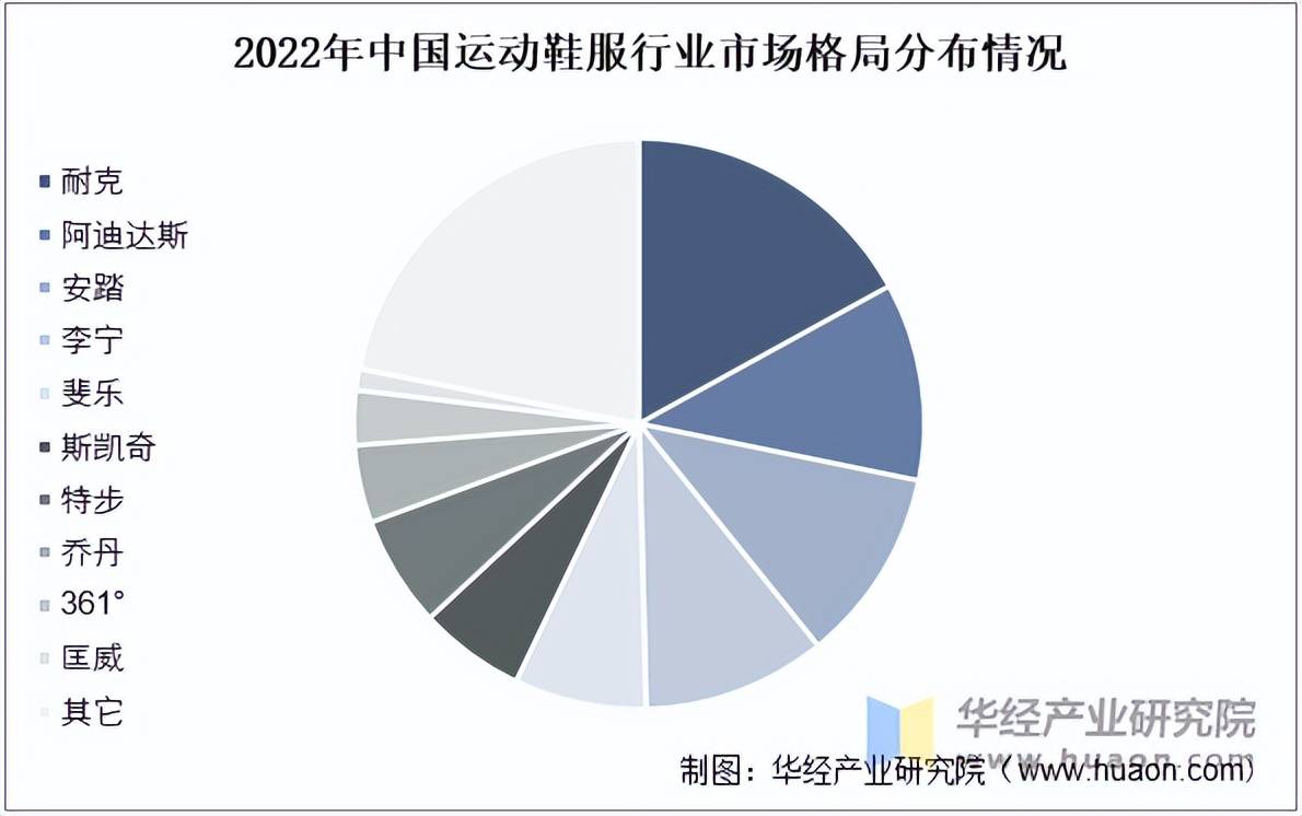 服市场规模、相关政策及市场格局新利娱乐2025年中国运动鞋(图2)