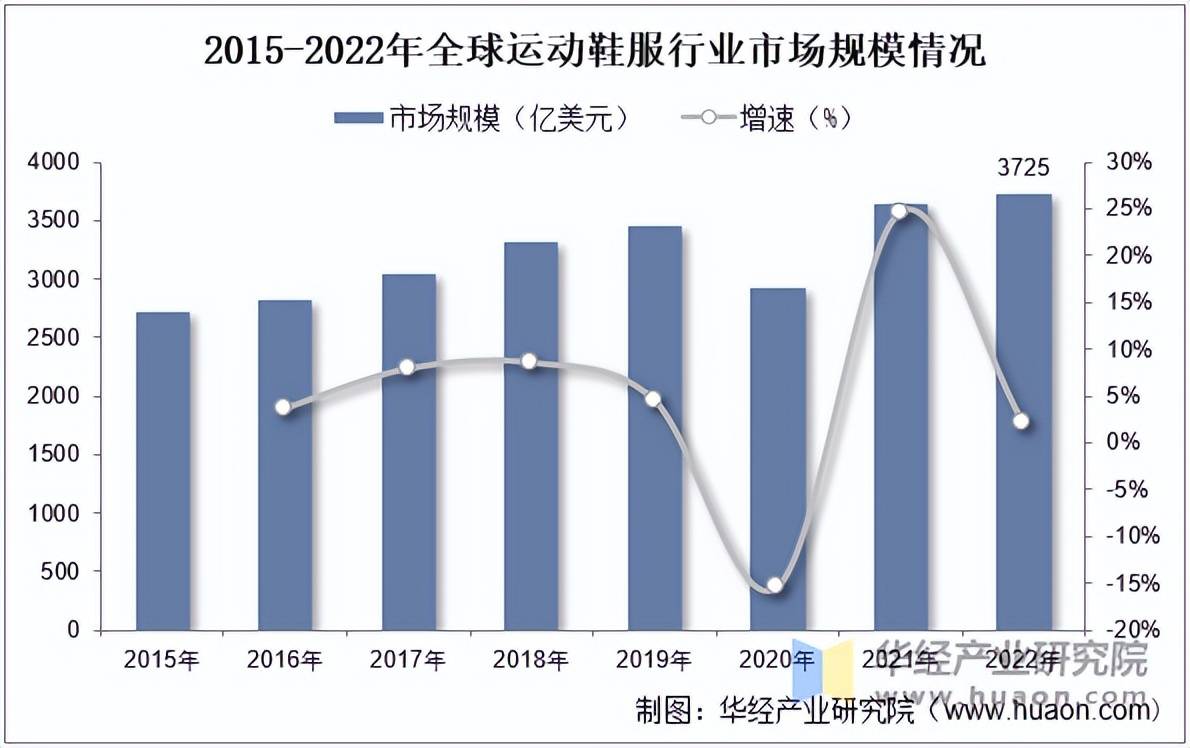 服市场规模、相关政策及市场格局新利娱乐2025年中国运动鞋(图4)