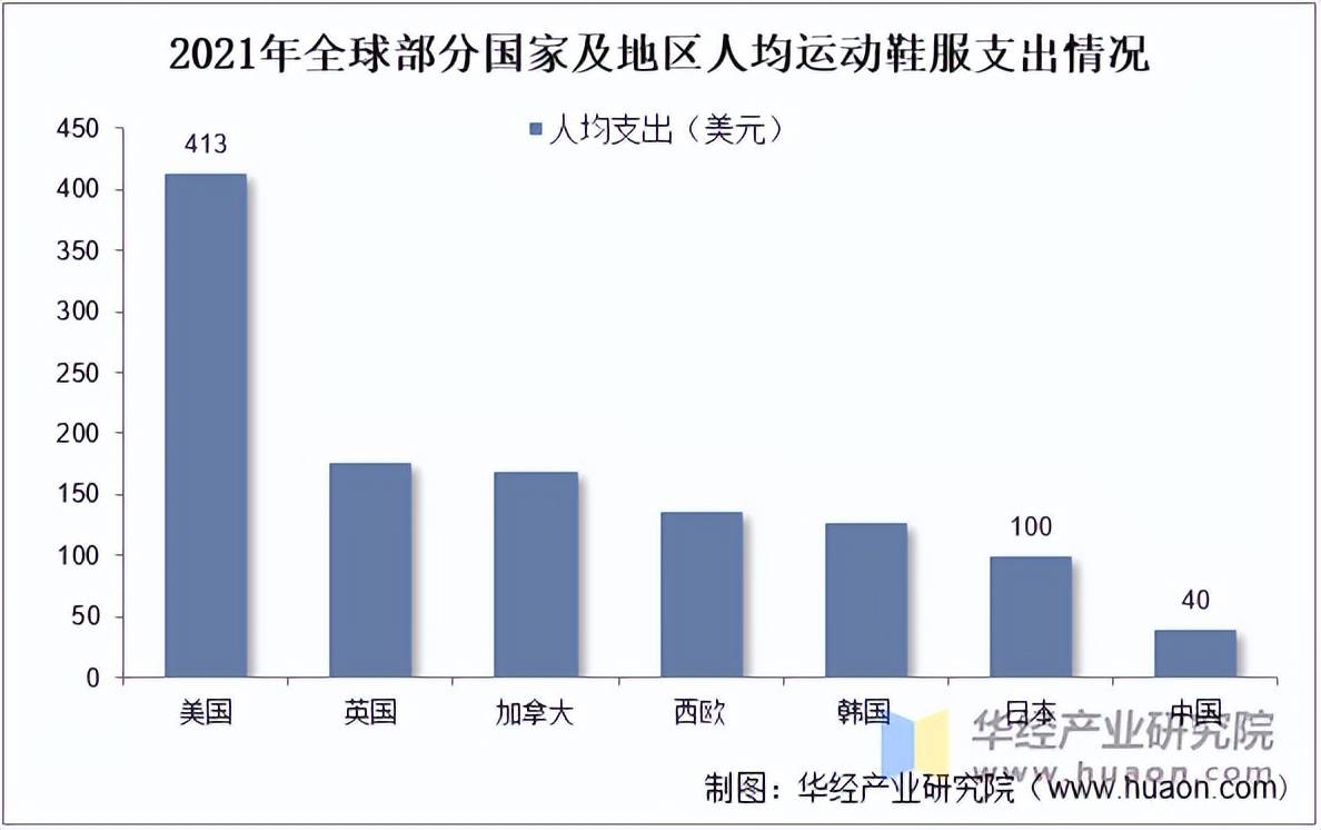 服市场规模、相关政策及市场格局新利娱乐2025年中国运动鞋(图3)