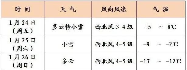 ! 停车场免费→｜今天小雪到随后大降温新利娱乐还得是暖城! 轻微违法免处罚(图6)
