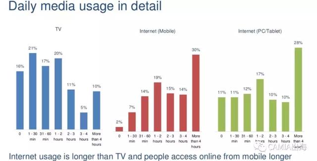 来自新浪科技数据直播——(图1)